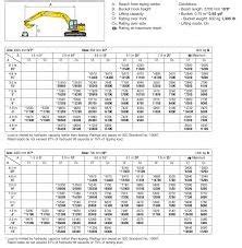 2 000 lb electric mini excavator lifting load|cat 308 lifting capacity chart.